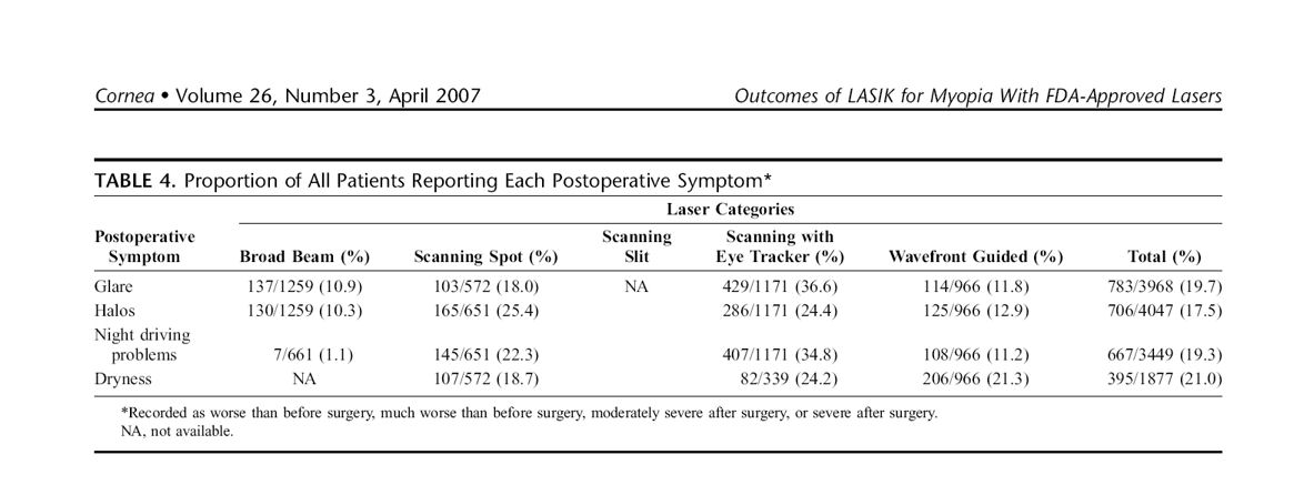 What kind of pain and side effects are there for punctual plugs eye surgery?