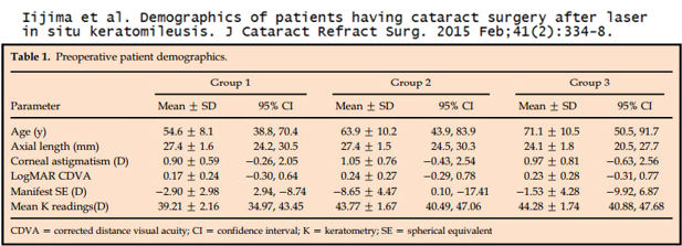 Cataract Surgery Eye Drops Chart